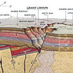 def-physicalsci-geology2-layers
